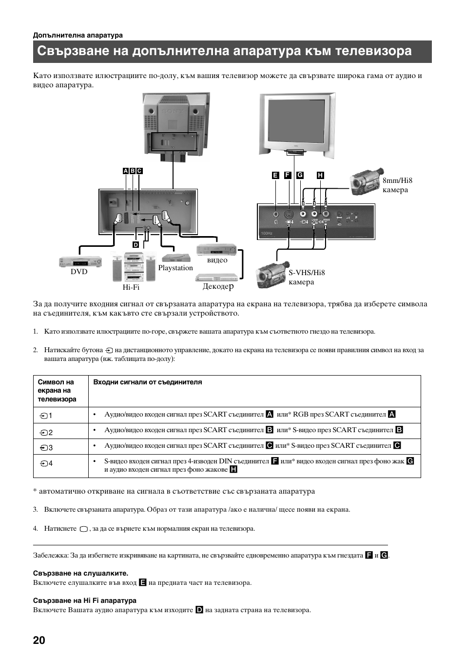 Свързване на допълнителна апаратура към телевизора | Sony KV-29FQ65K User Manual | Page 128 / 160