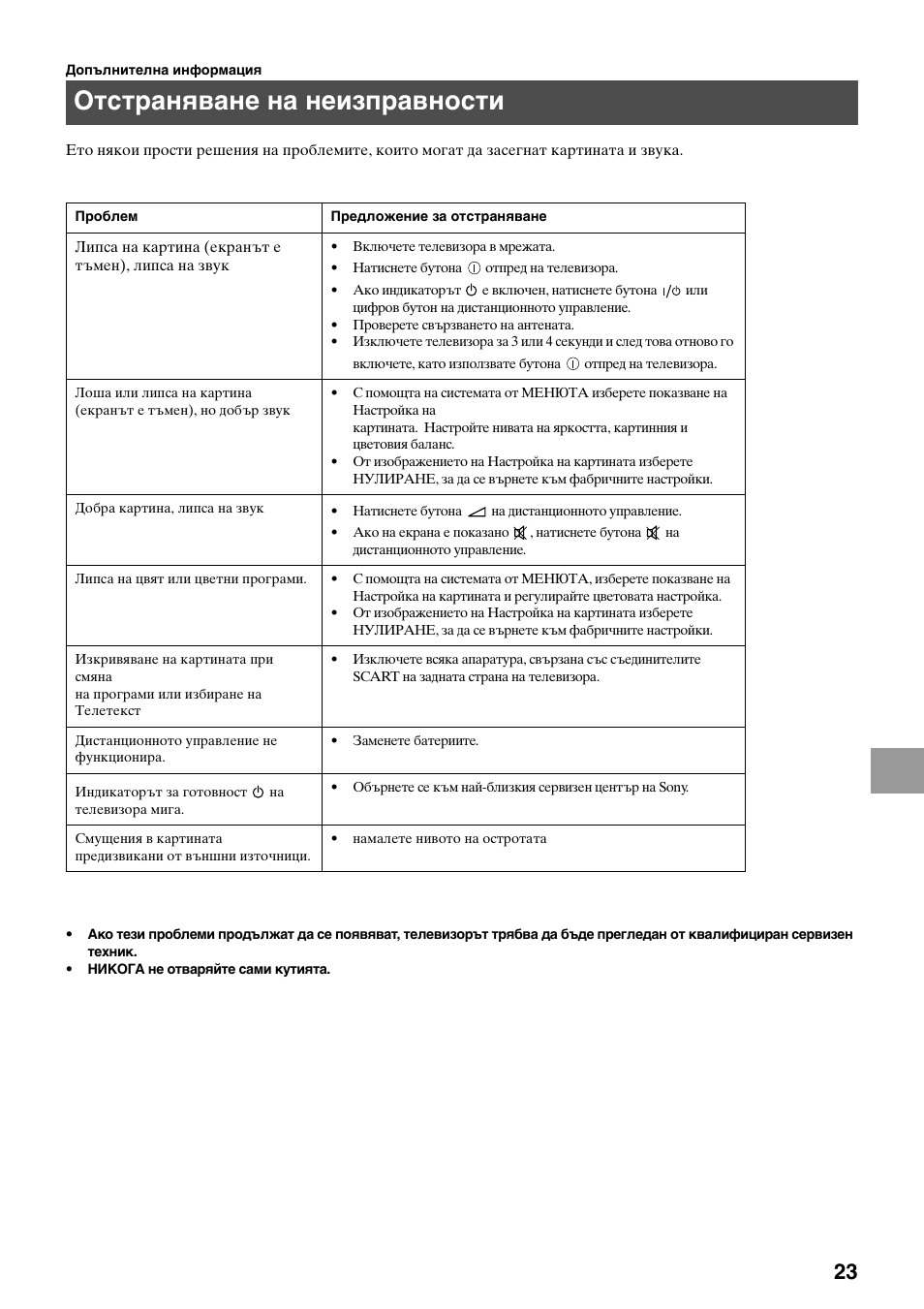 Отстраняване на неизправности | Sony KV-29FQ65K User Manual | Page 131 / 160