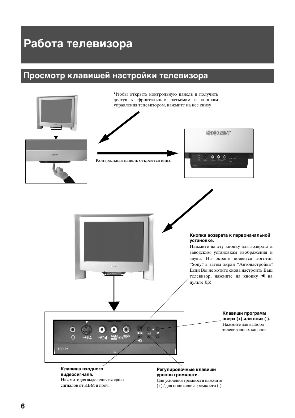 Работа телевизора, Просмотр клавишей настройки телевизора | Sony KV-29FQ65K User Manual | Page 140 / 160