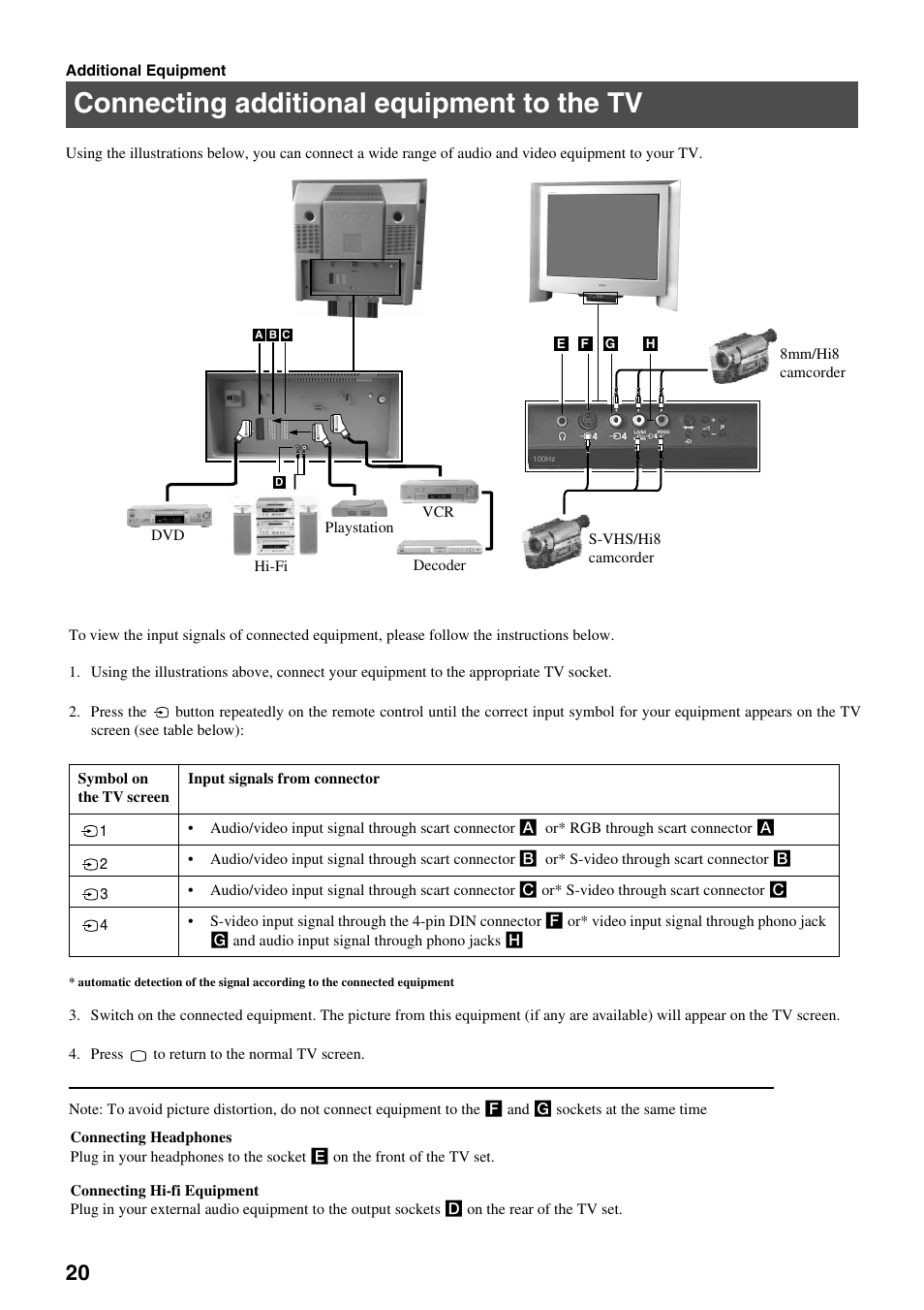 Connecting additional equipment to the tv | Sony KV-29FQ65K User Manual | Page 24 / 160