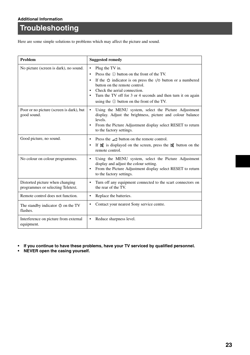 Troubleshooting | Sony KV-29FQ65K User Manual | Page 27 / 160