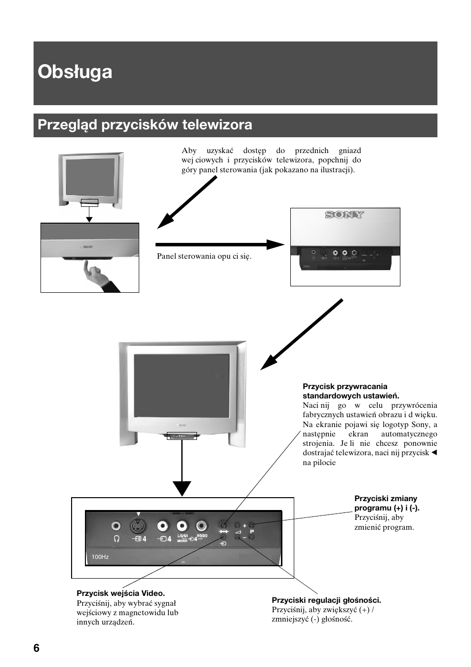 Obsługa, Przegląd przycisków telewizora | Sony KV-29FQ65K User Manual | Page 36 / 160