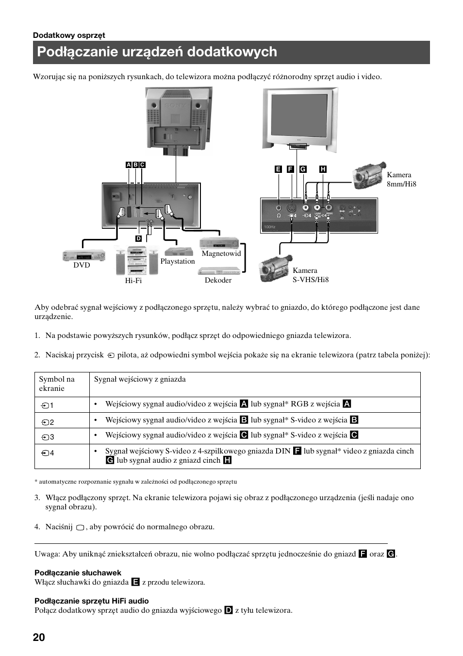 Podłączanie urządzeń dodatkowych | Sony KV-29FQ65K User Manual | Page 50 / 160