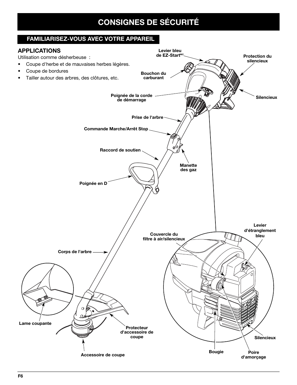 Consignes de sécurité, Familiarisez-vous avec votre appareil, Applications | Troy-Bilt TB65SS User Manual | Page 26 / 64