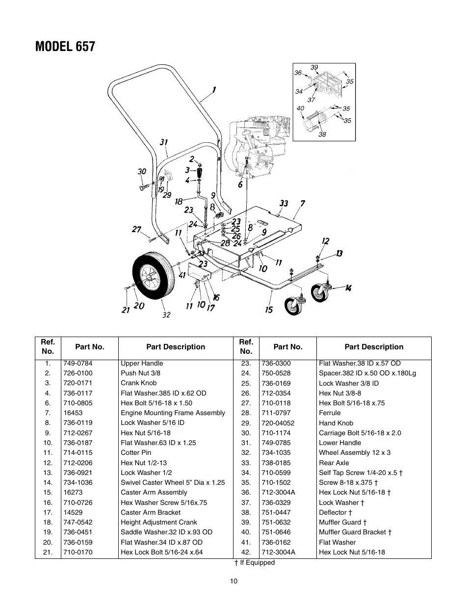 Model 657 | Troy-Bilt 657 User Manual | Page 10 / 12