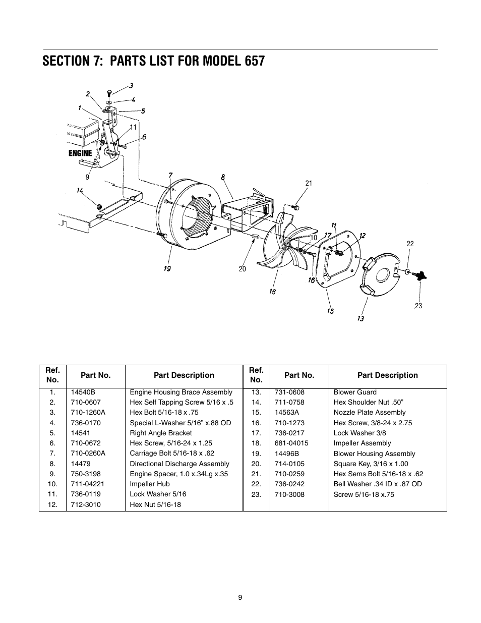 Troy-Bilt 657 User Manual | Page 9 / 12