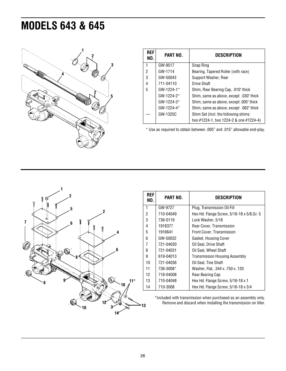 Troy-Bilt Pro Line User Manual | Page 26 / 32