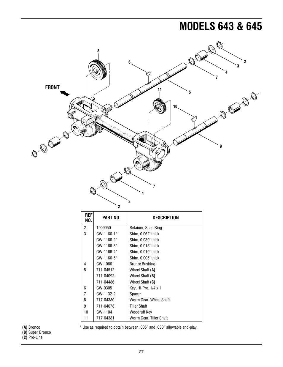 Front | Troy-Bilt Pro Line User Manual | Page 27 / 32