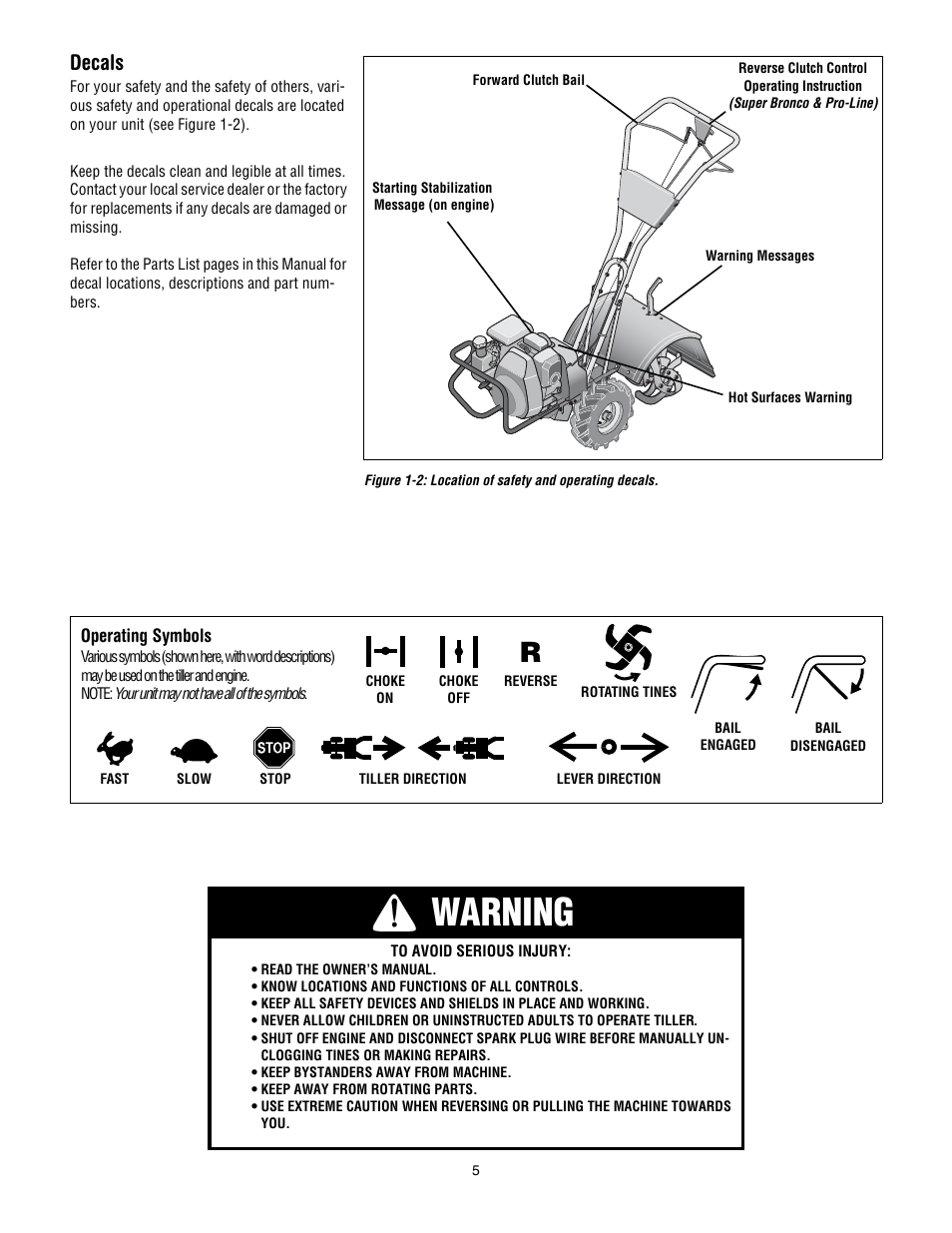 Warning, Decals | Troy-Bilt Pro Line User Manual | Page 5 / 32