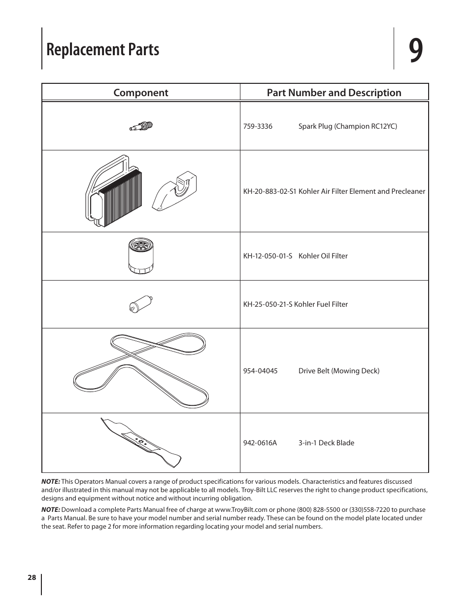 Replacement parts | Troy-Bilt Bronco User Manual | Page 28 / 64