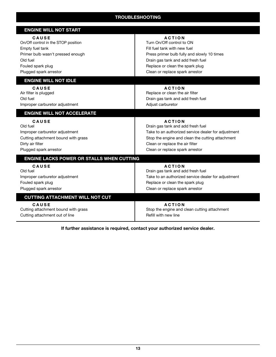 Troy-Bilt TB26TB User Manual | Page 13 / 52