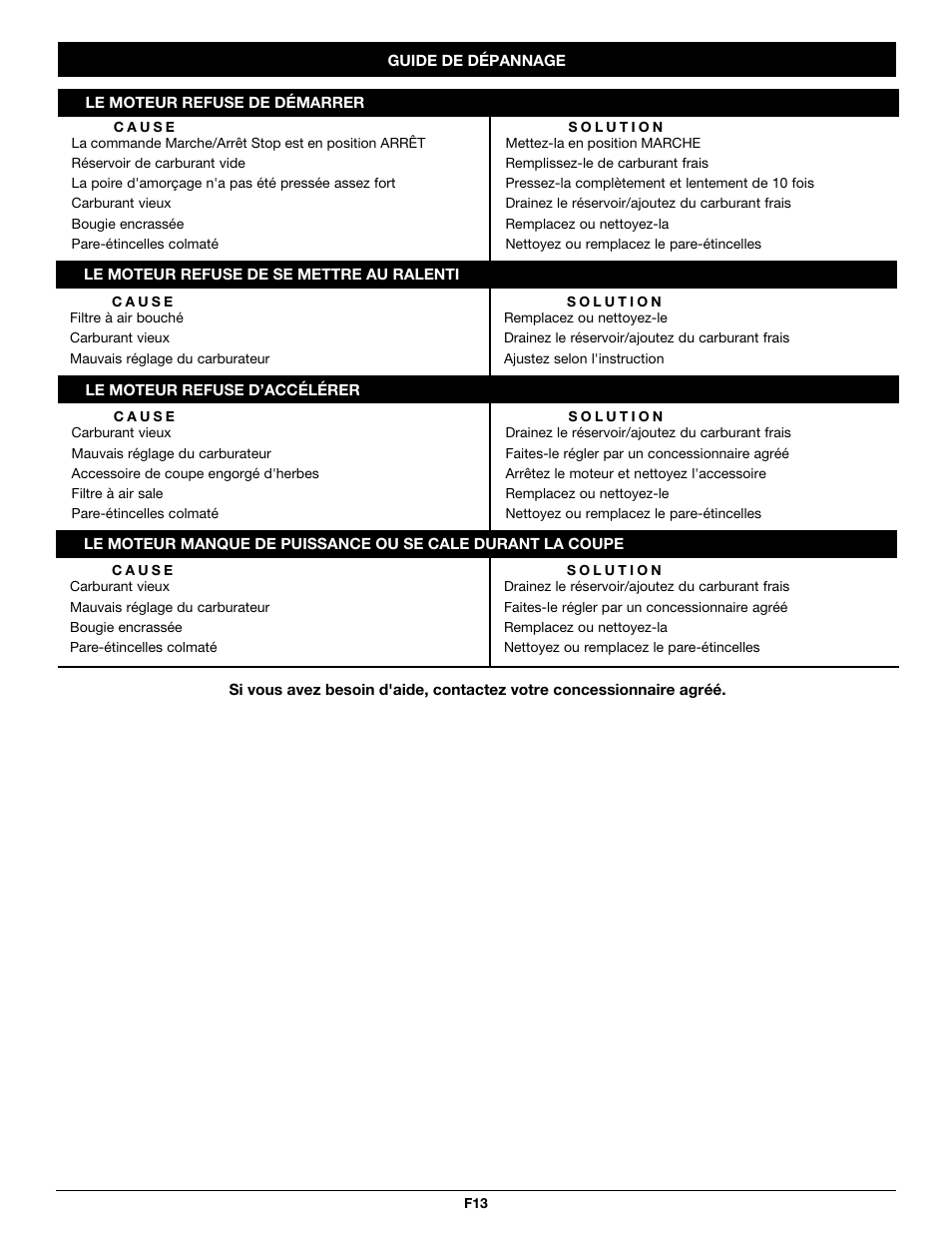 Troy-Bilt TB26TB User Manual | Page 29 / 52