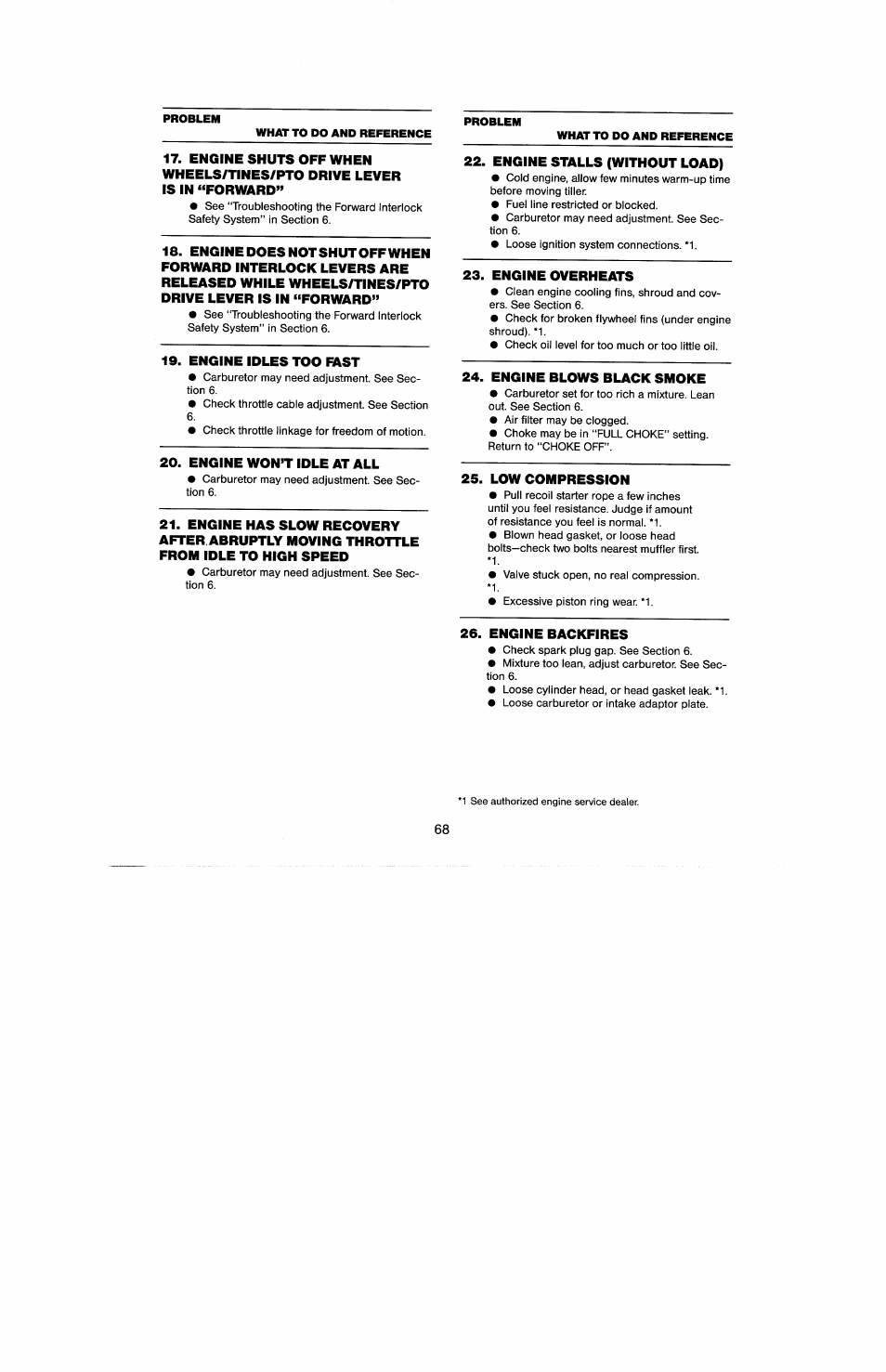Engine idles too fast, Engine won’t idle at all, Engine stalls (without load) | Engine overheats, Engine blows black smoke, Low compression, Engine backfires, What to do and reference | Troy-Bilt 8 HP User Manual | Page 70 / 84