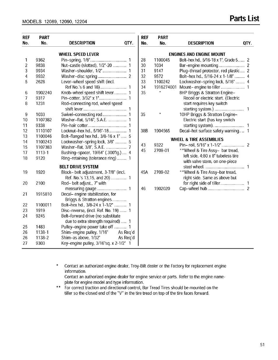 Parts list | Troy-Bilt 12090 User Manual | Page 51 / 64