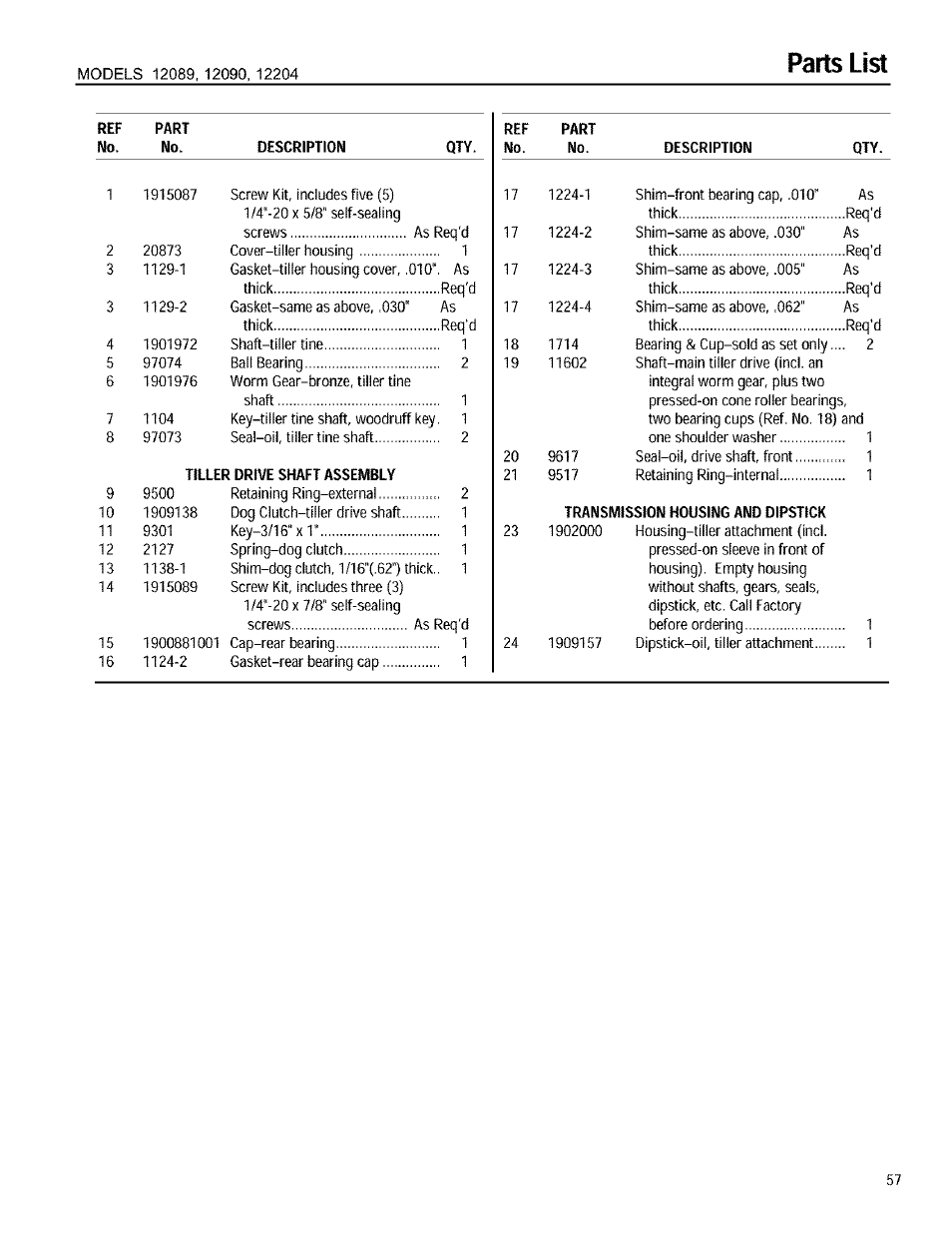 Parts list, Transmission housing and dipstick | Troy-Bilt 12090 User Manual | Page 57 / 64
