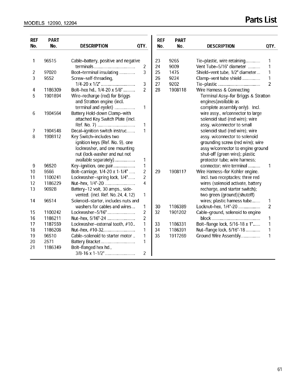 Parts list | Troy-Bilt 12090 User Manual | Page 61 / 64