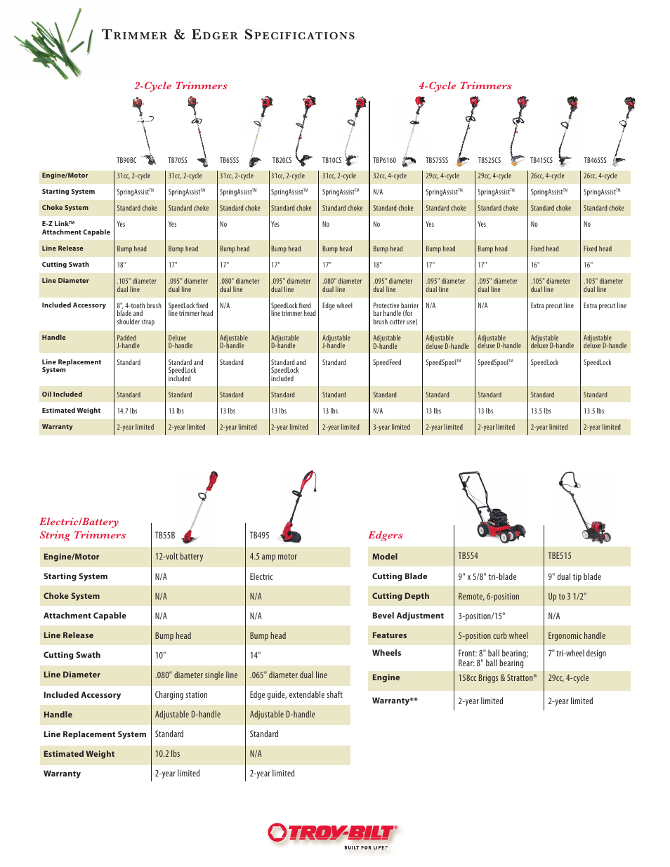 Troy-Bilt TBP6160 User Manual | 1 page