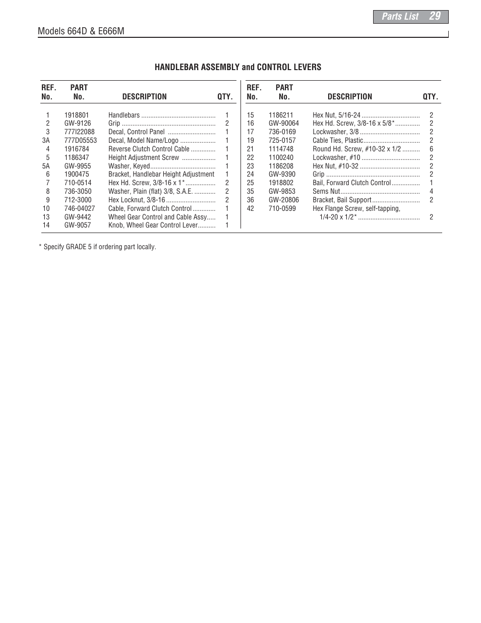Parts list | Troy-Bilt E666M-Pony User Manual | Page 29 / 40