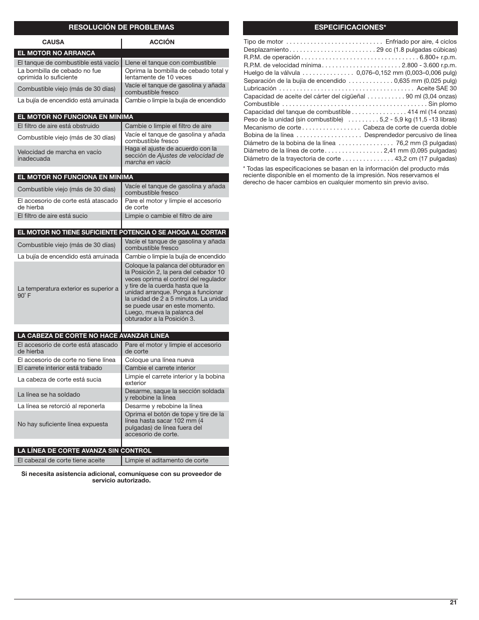 Troy-Bilt 4-Cycle Gas Trimmer TB525 EC User Manual | Page 21 / 24