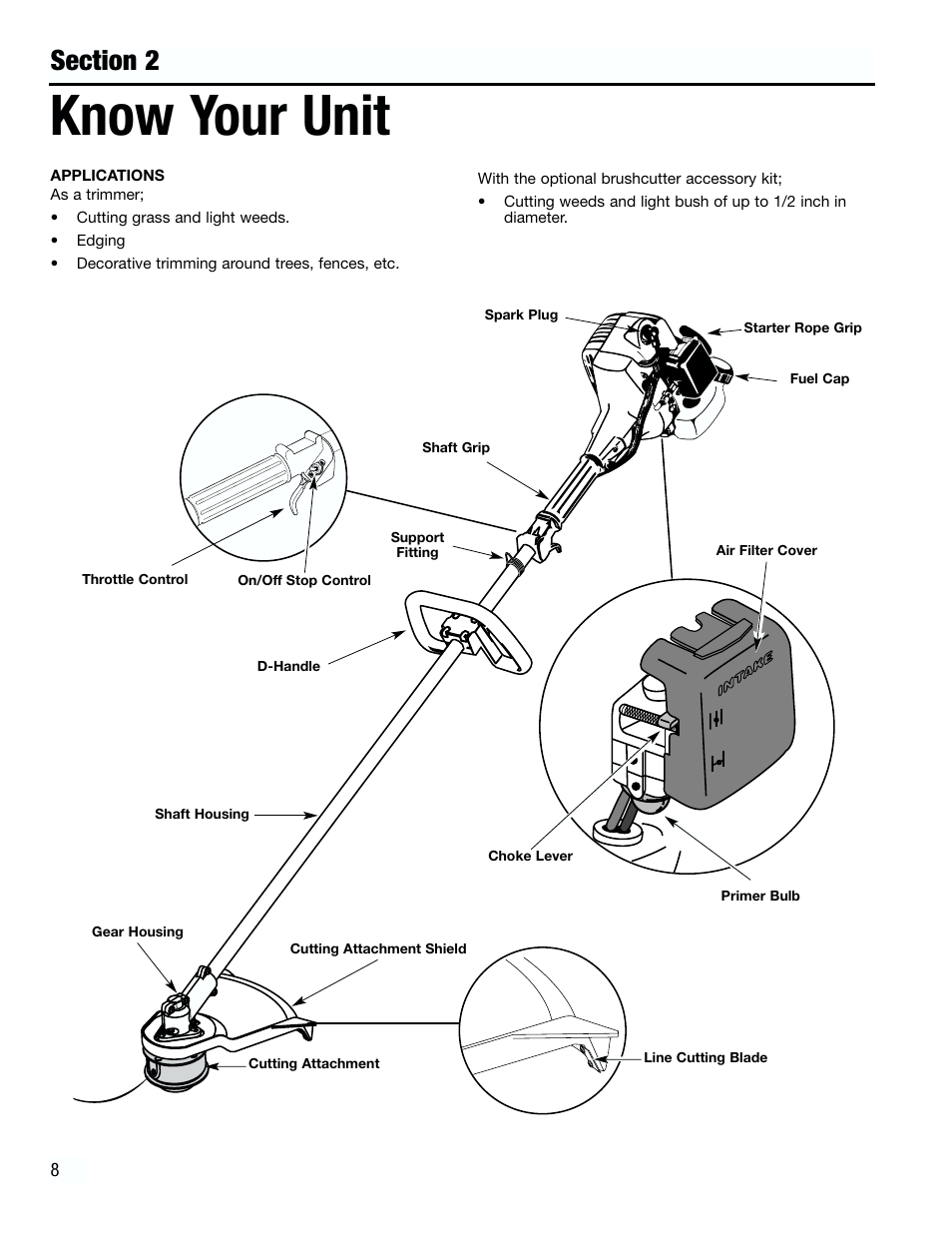 Know your unit | Troy-Bilt TB3000 User Manual | Page 8 / 22