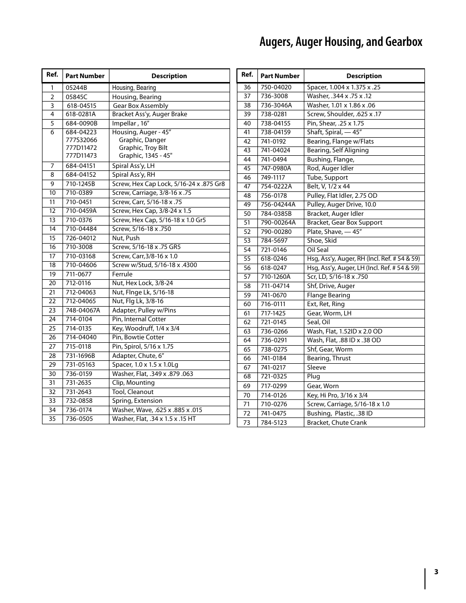 Augers, auger housing, and gearbox | Troy-Bilt 1345 User Manual | Page 3 / 8