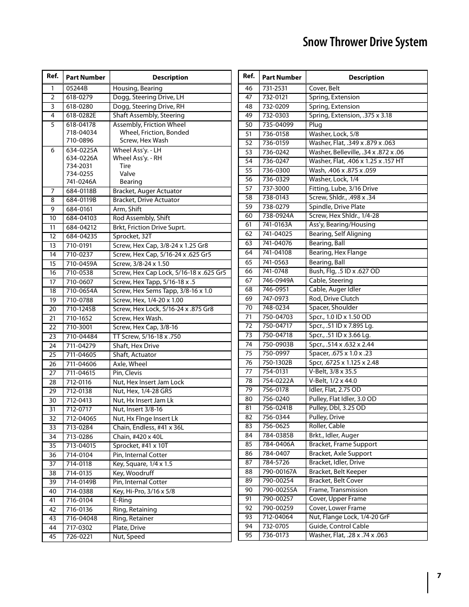 Snow thrower drive system | Troy-Bilt 1345 User Manual | Page 7 / 8