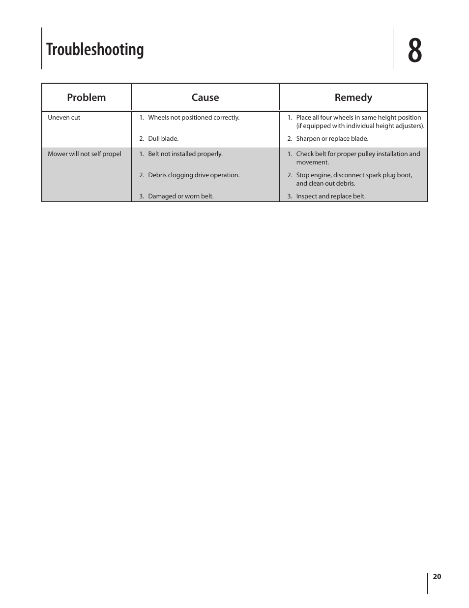 Troubleshooting, Problem cause remedy | Troy-Bilt J860 User Manual | Page 20 / 28