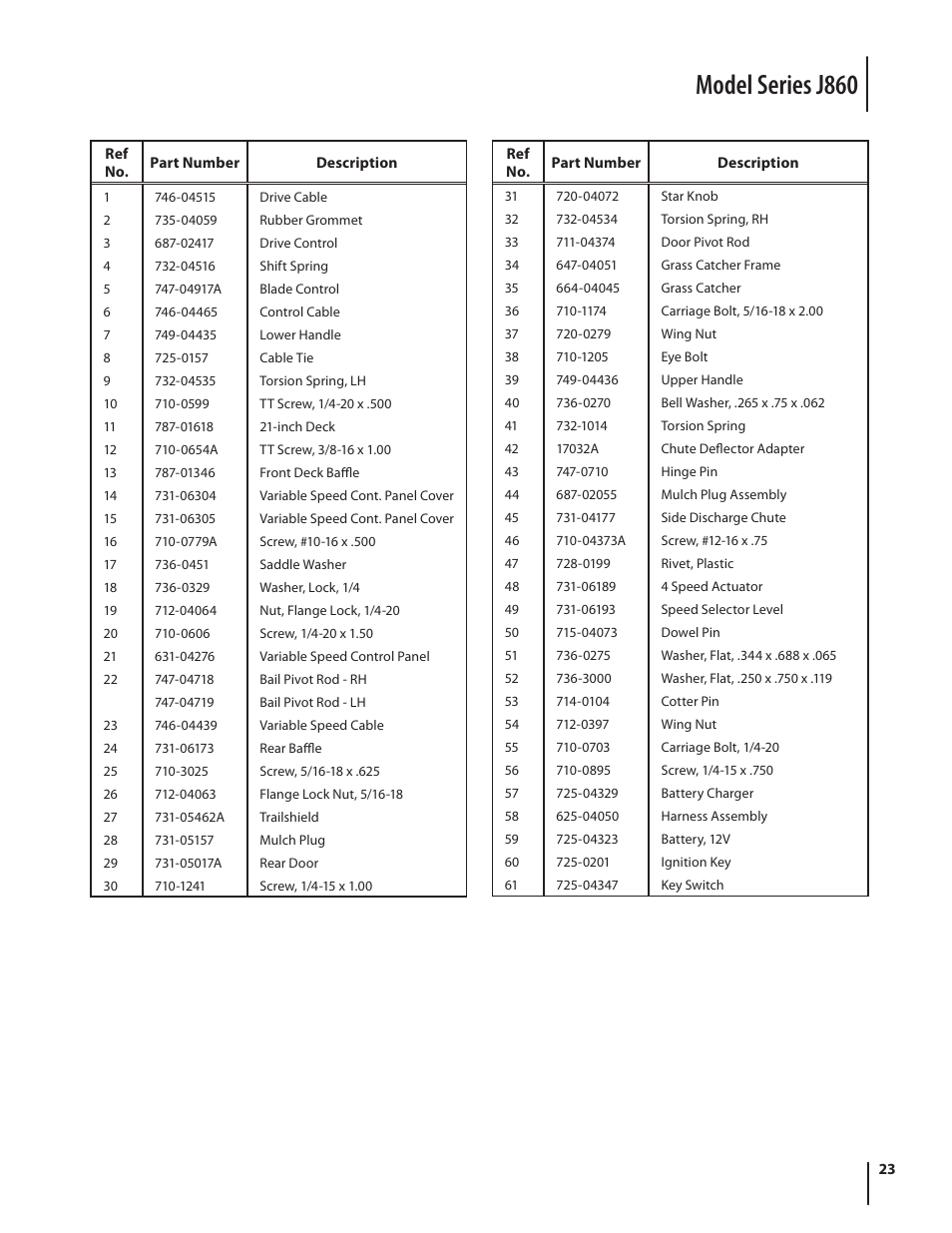 Model series j860 | Troy-Bilt J860 User Manual | Page 23 / 28