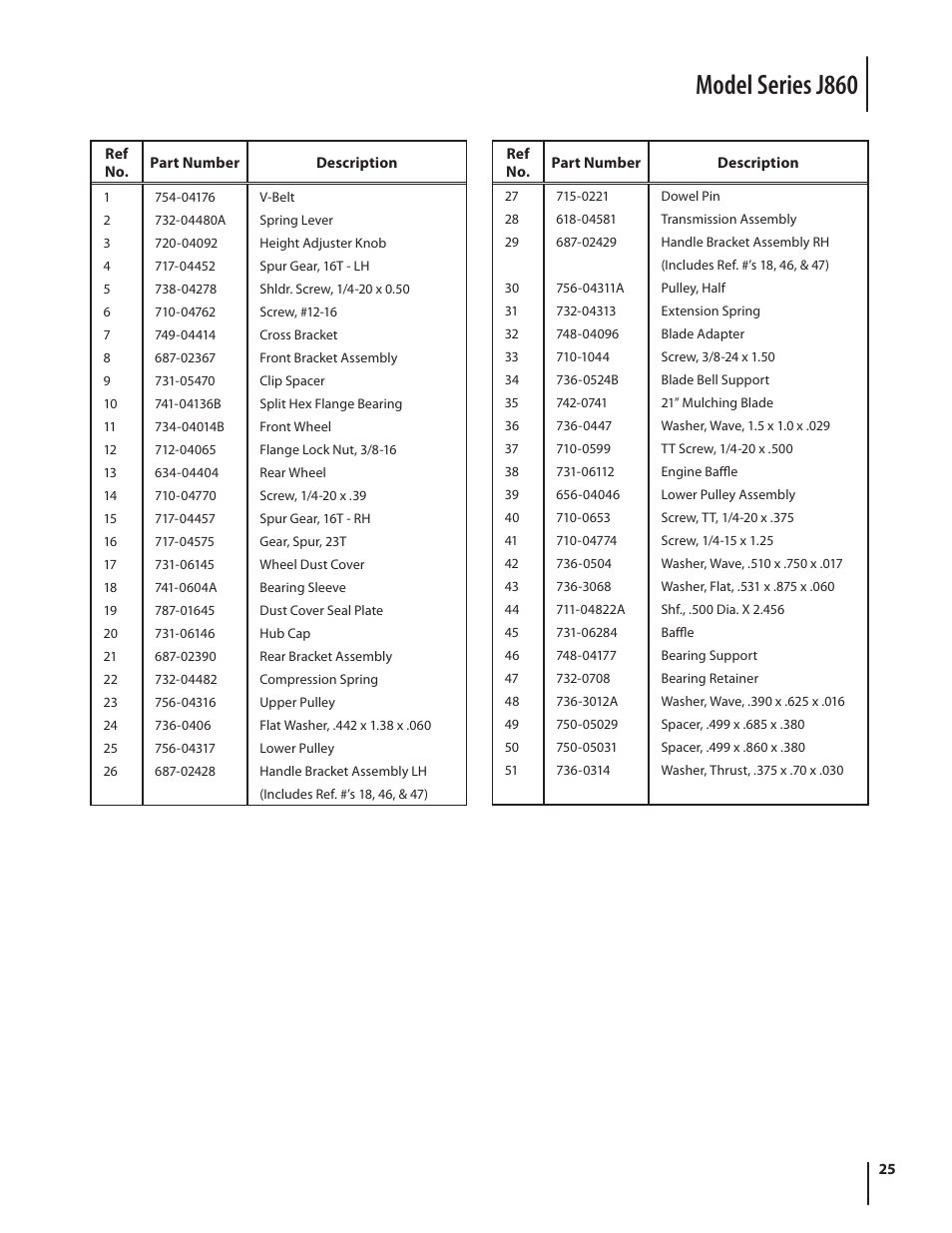Model series j860 | Troy-Bilt J860 User Manual | Page 25 / 28