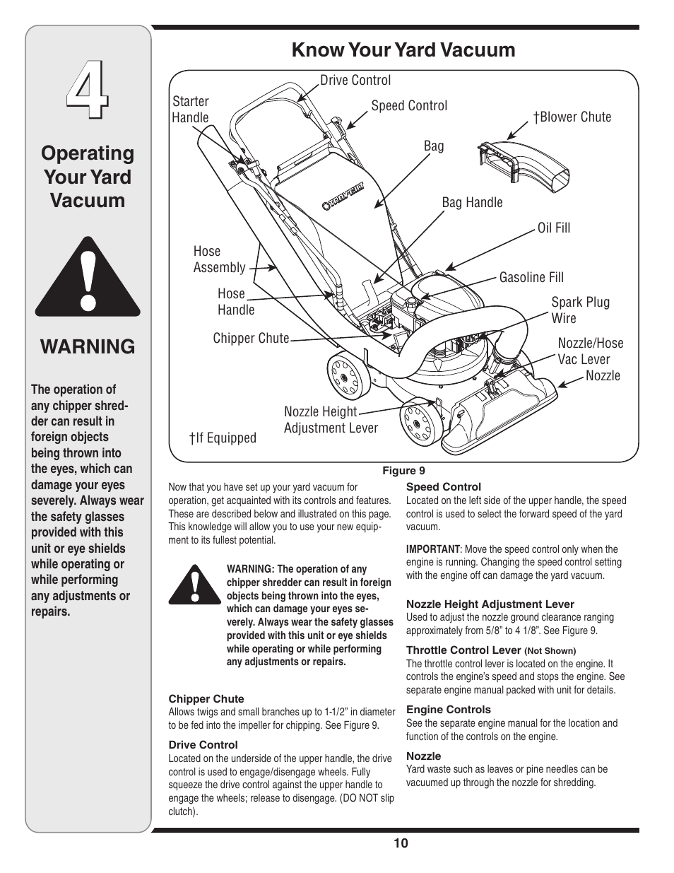 Operating your yard vacuum warning, Know your yard vacuum | Troy-Bilt 24A-070F768 User Manual | Page 10 / 24