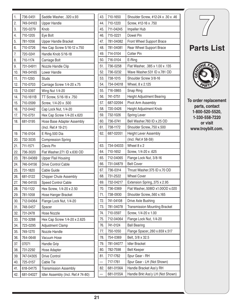 Parts list | Troy-Bilt 24A-070F768 User Manual | Page 21 / 24