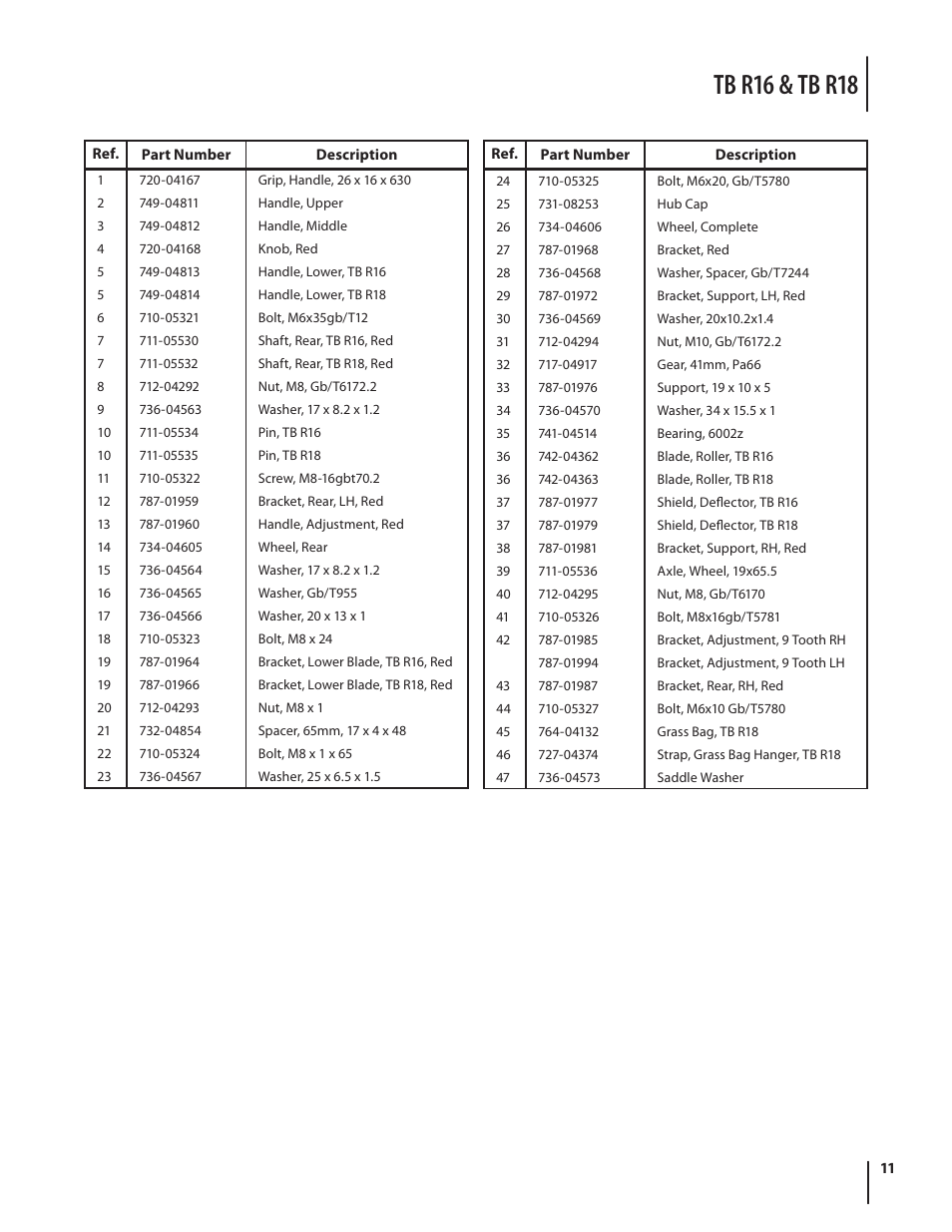 Tb r16 & tb r18 | Troy-Bilt TBR16 User Manual | Page 11 / 24