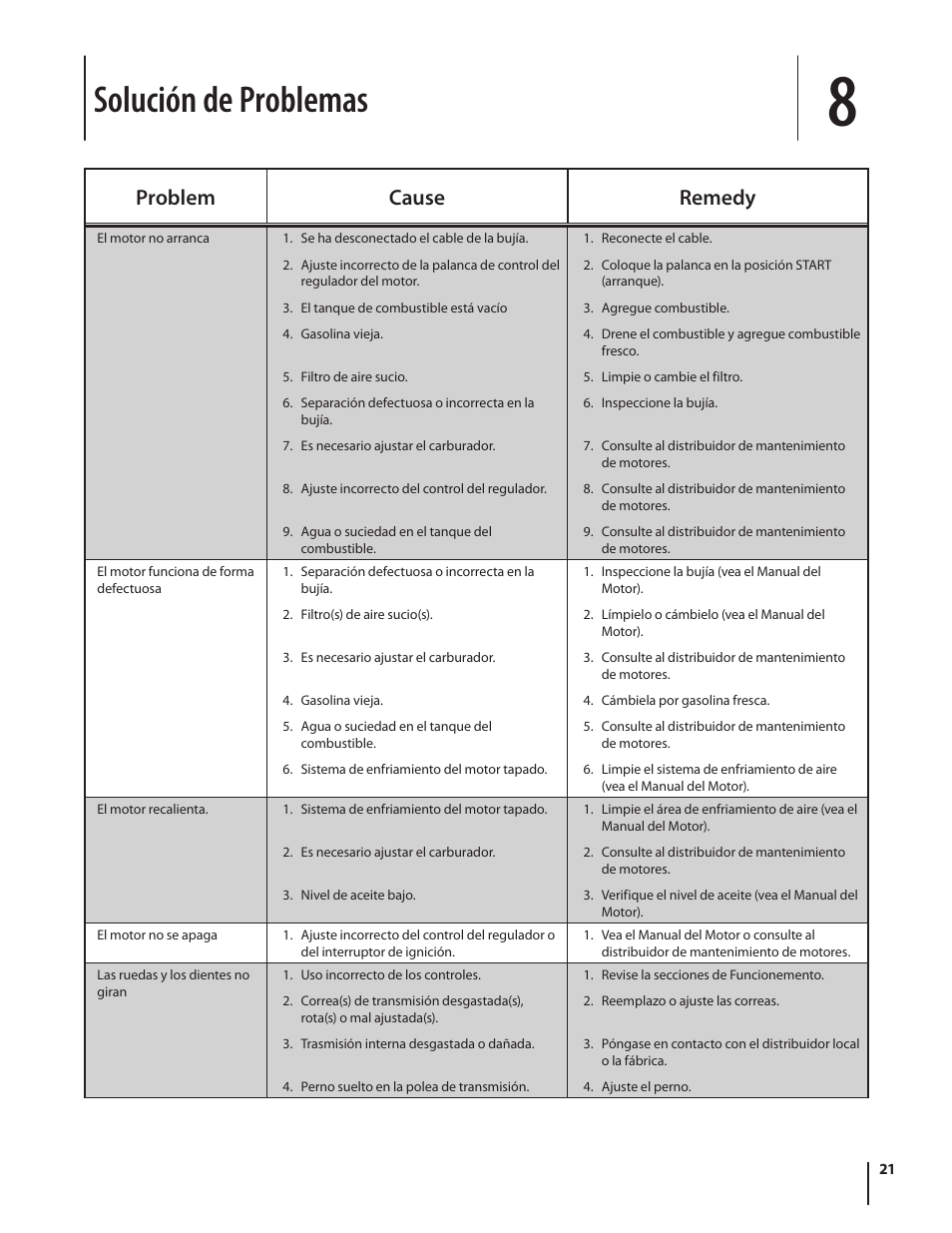 Solución de problemas, Problem cause remedy | Troy-Bilt 769-03618 User Manual | Page 45 / 48