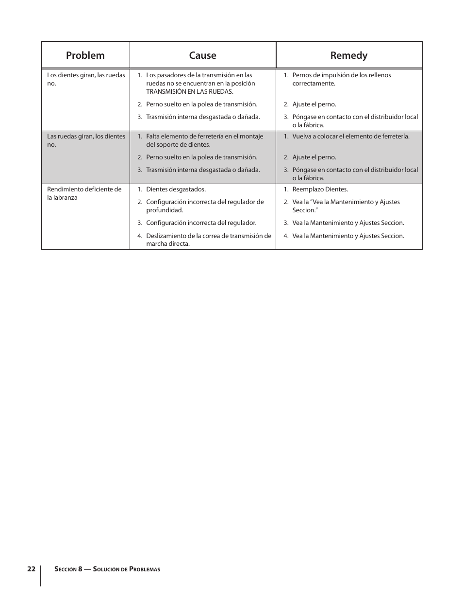 Problem cause remedy | Troy-Bilt 769-03618 User Manual | Page 46 / 48