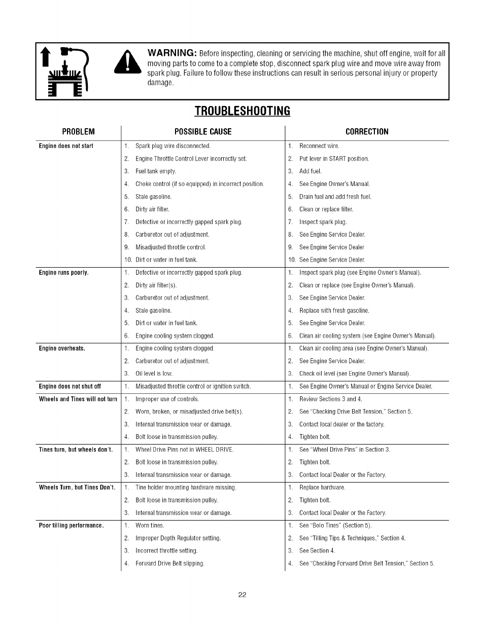 Troubleshooting, Warning | Troy-Bilt TUFFY 1634A User Manual | Page 22 / 32