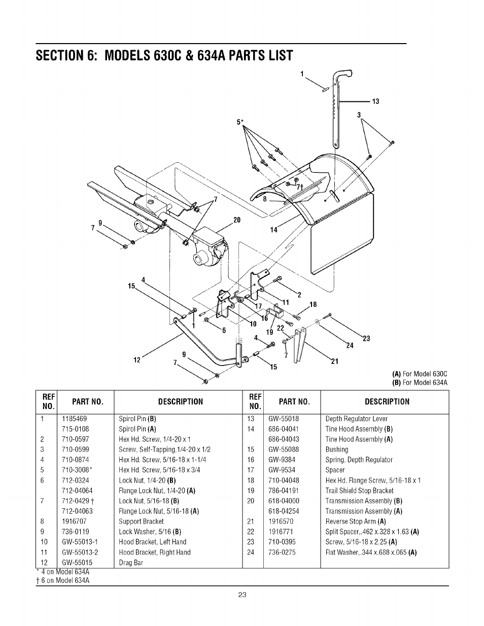 Troy-Bilt TUFFY 1634A User Manual | Page 23 / 32