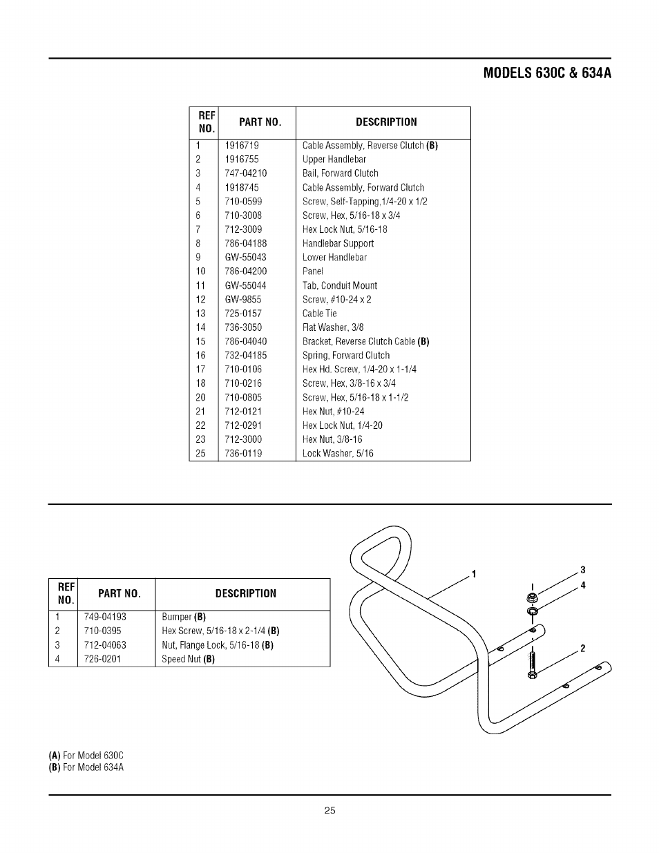 Troy-Bilt TUFFY 1634A User Manual | Page 25 / 32