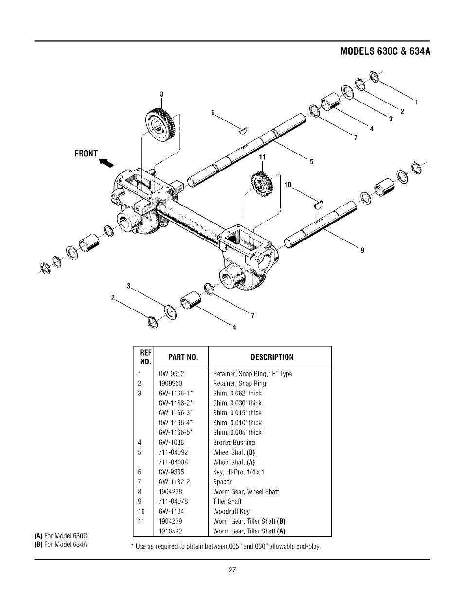 Front | Troy-Bilt TUFFY 1634A User Manual | Page 27 / 32