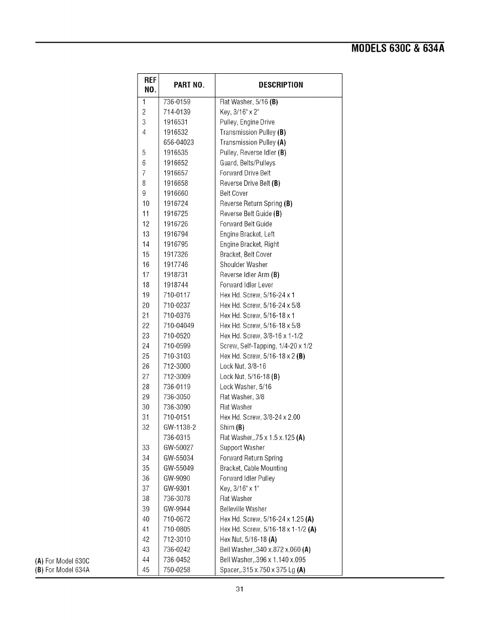 Troy-Bilt TUFFY 1634A User Manual | Page 31 / 32