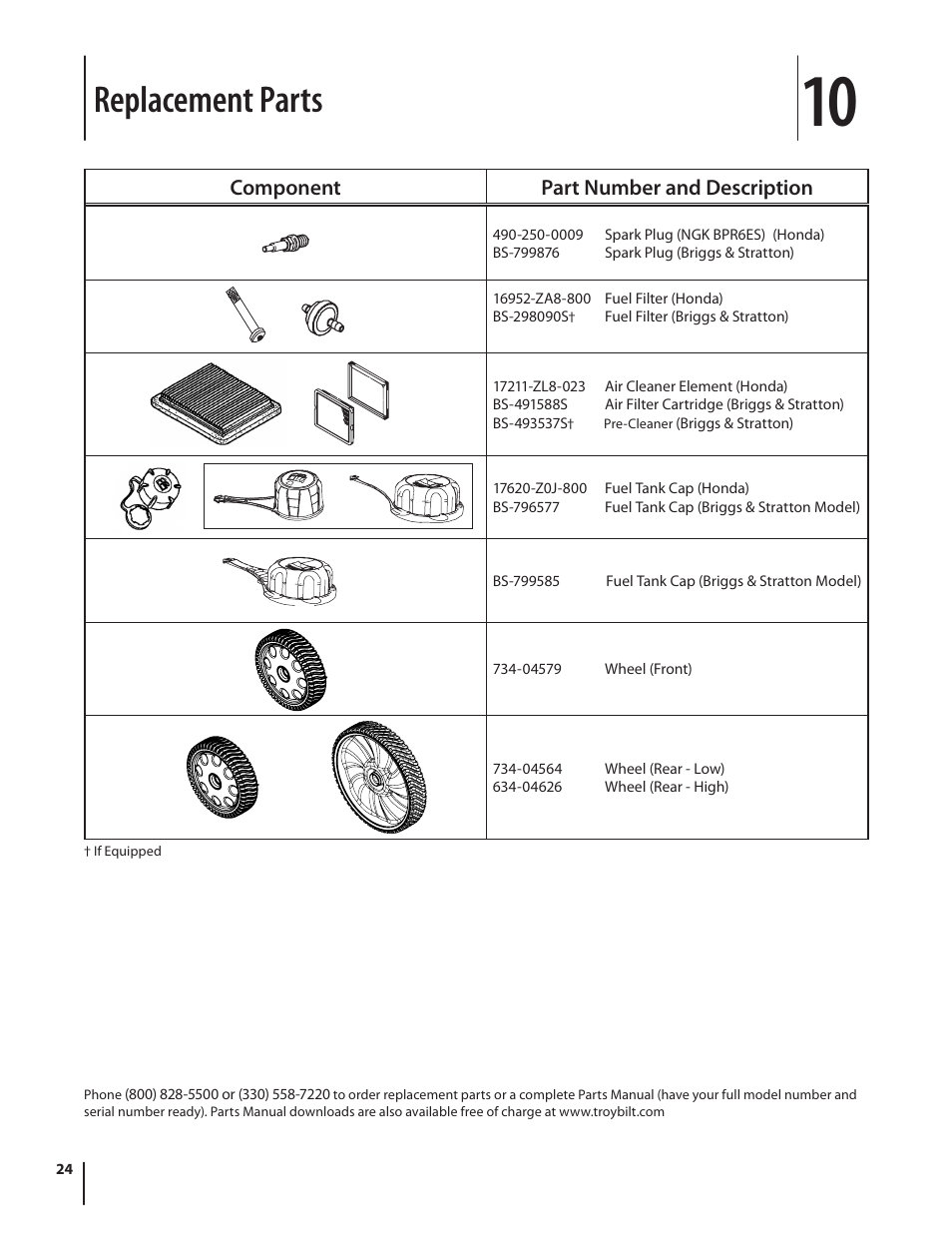 Replacement parts | Troy-Bilt TB260 User Manual | Page 24 / 52