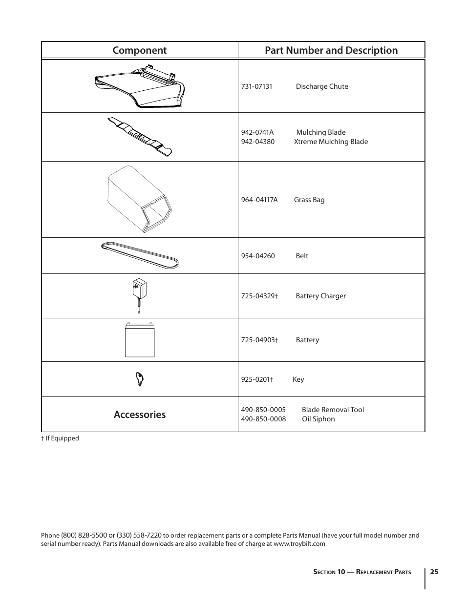 Component part number and description, Accessories | Troy-Bilt TB260 User Manual | Page 25 / 52