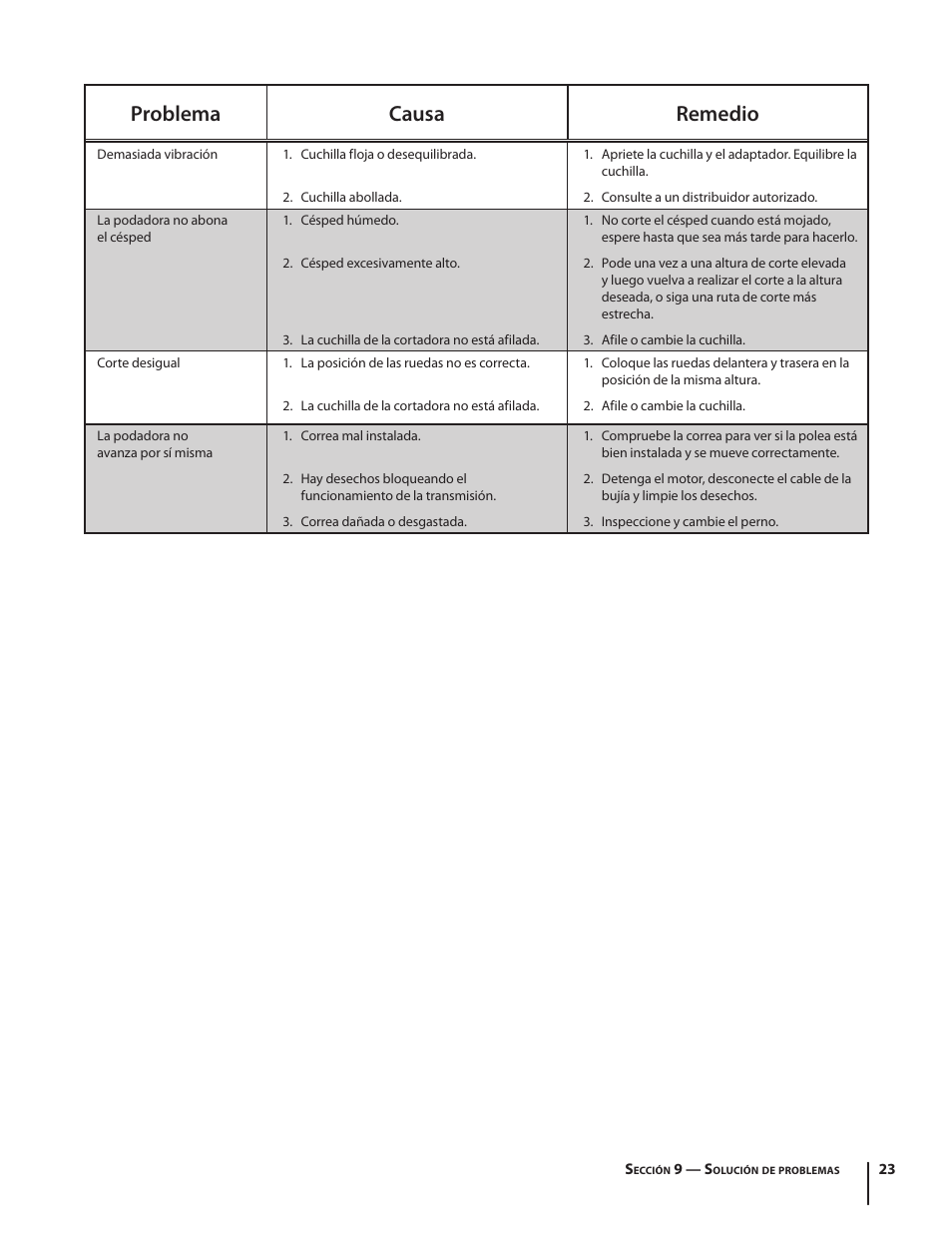 Problema causa remedio | Troy-Bilt TB260 User Manual | Page 49 / 52