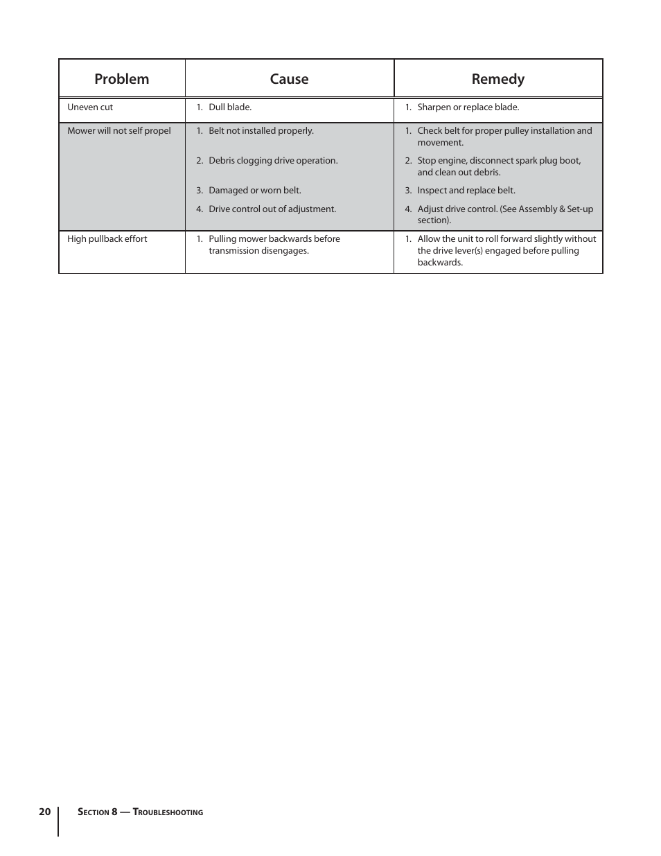 Problem cause remedy | Troy-Bilt TB330 XP User Manual | Page 20 / 44