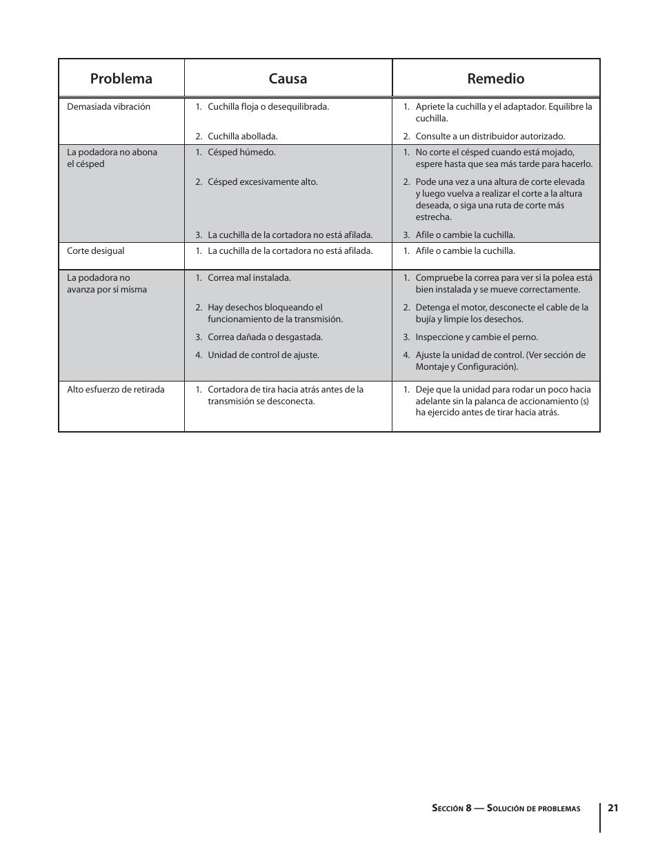 Problema causa remedio | Troy-Bilt TB330 XP User Manual | Page 43 / 44