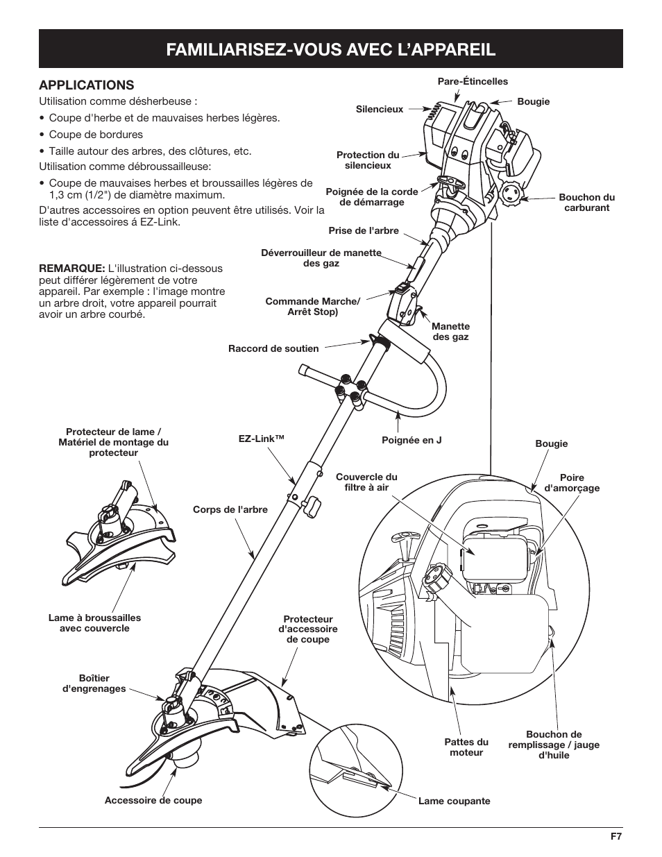 Familiarisez-vous avec l’appareil, Applications | Troy-Bilt TB490BC User Manual | Page 35 / 88