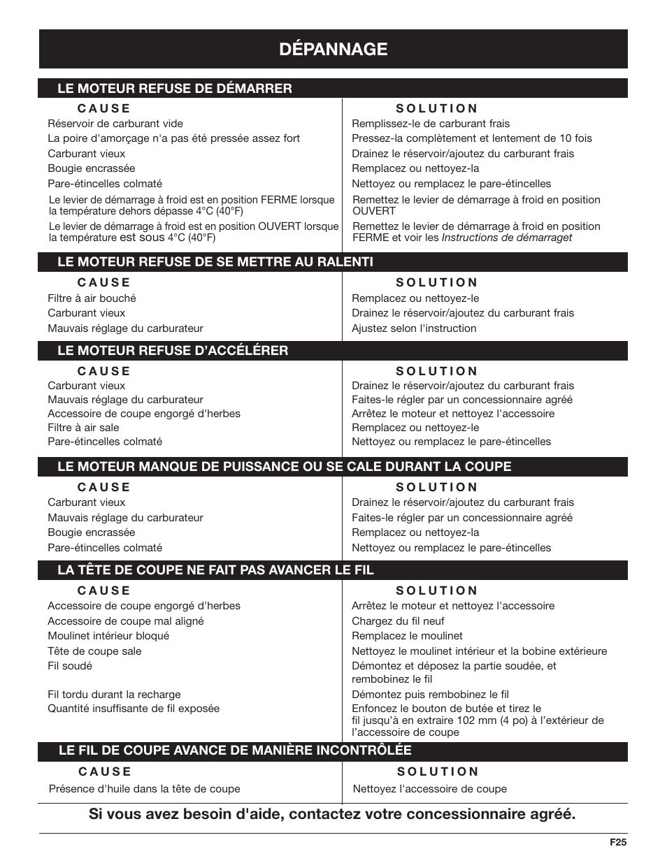 Dépannage | Troy-Bilt TB490BC User Manual | Page 53 / 88