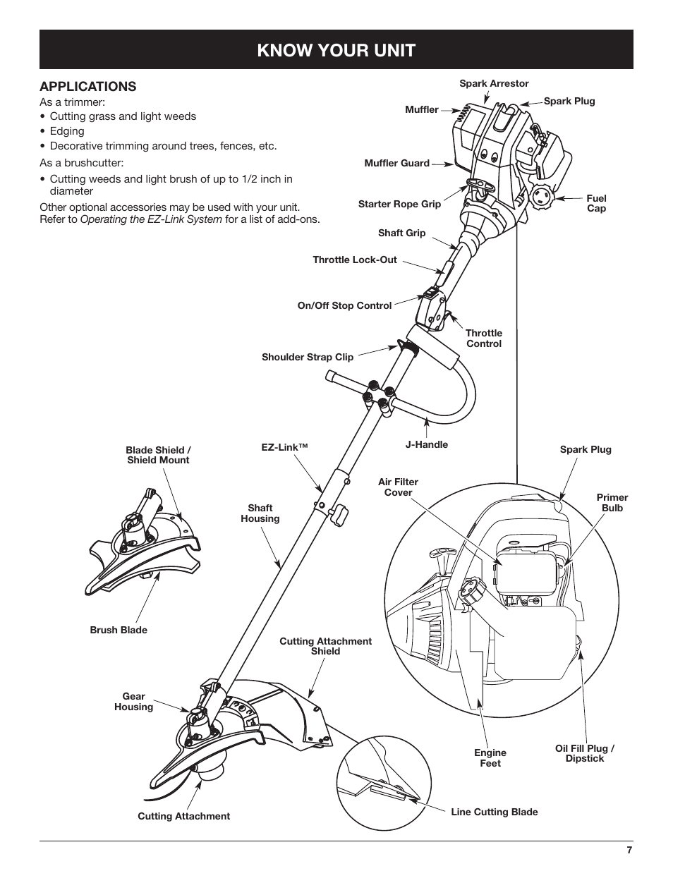 Know your unit, Applications | Troy-Bilt TB490BC User Manual | Page 7 / 88