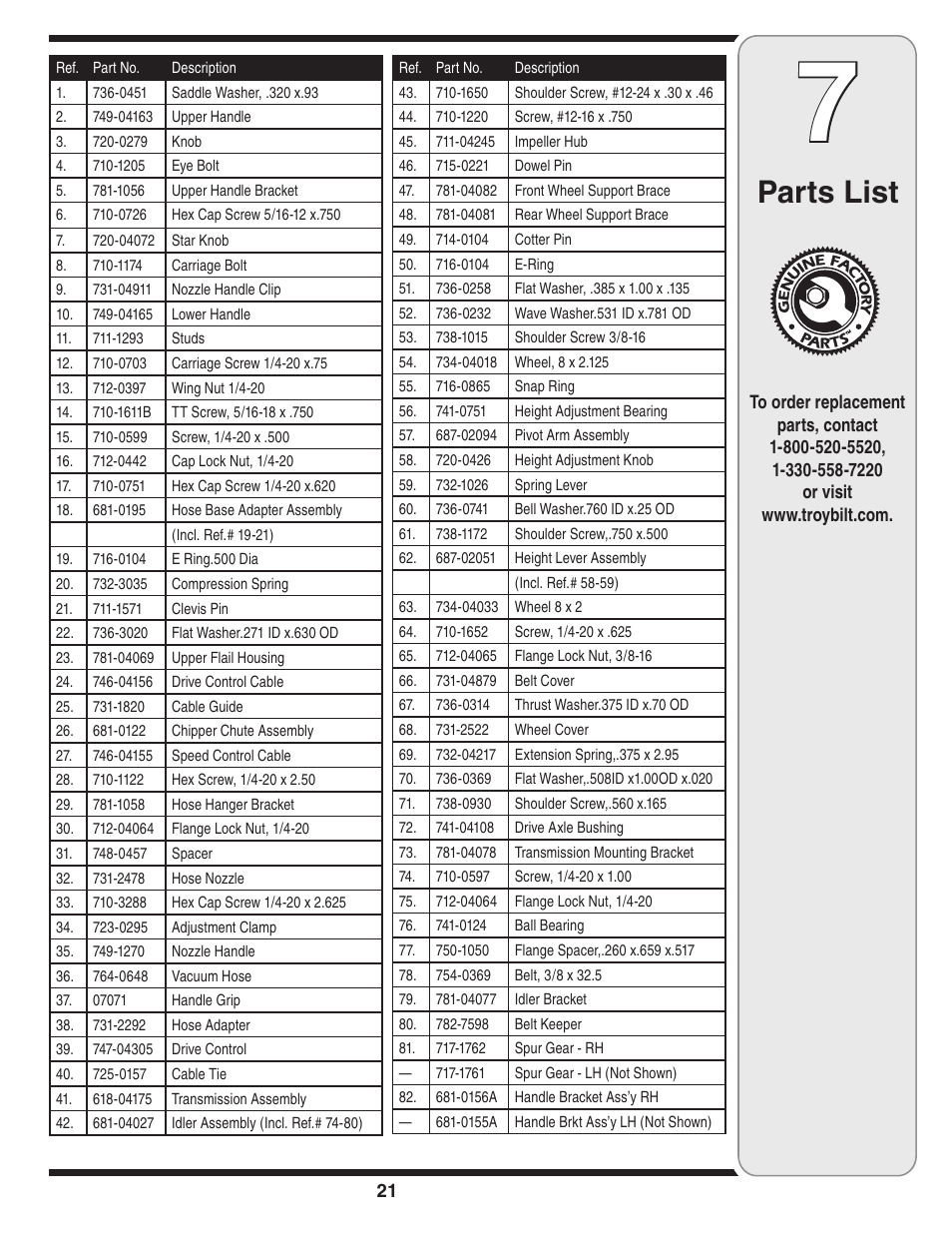 Parts list | Troy-Bilt 071 User Manual | Page 21 / 24