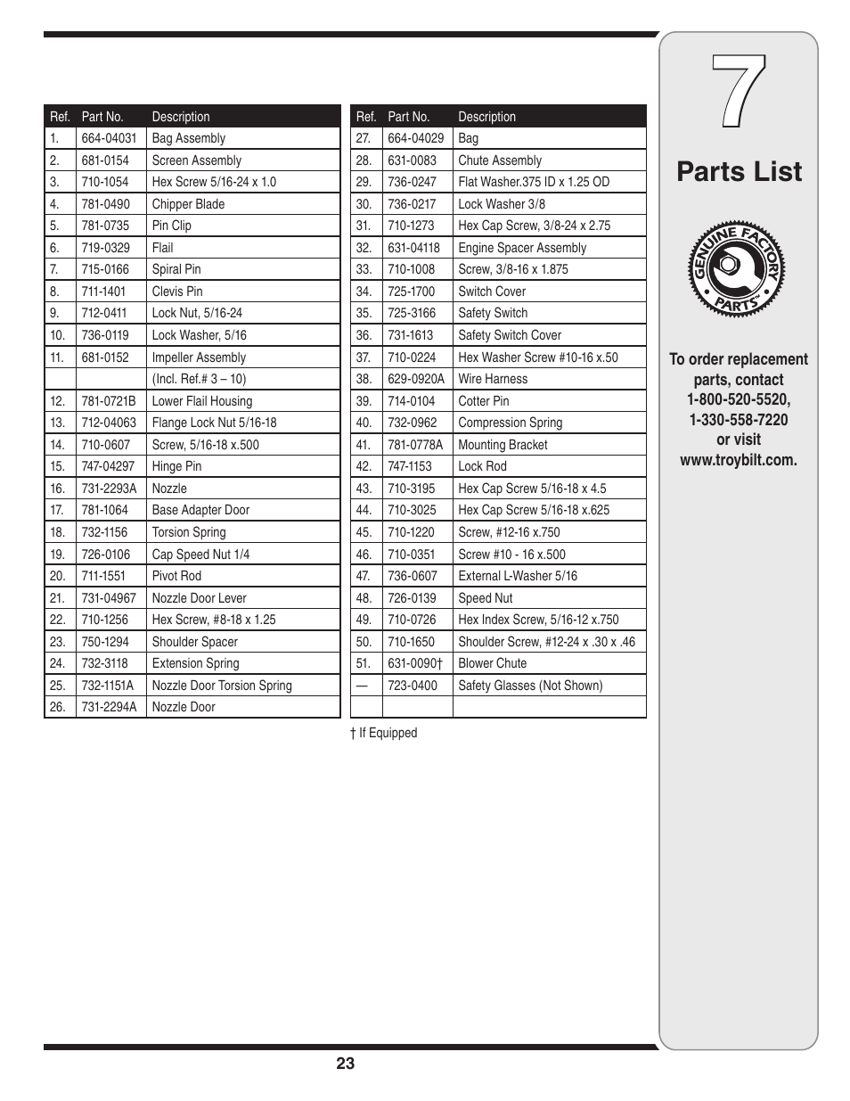 Parts list | Troy-Bilt 071 User Manual | Page 23 / 24