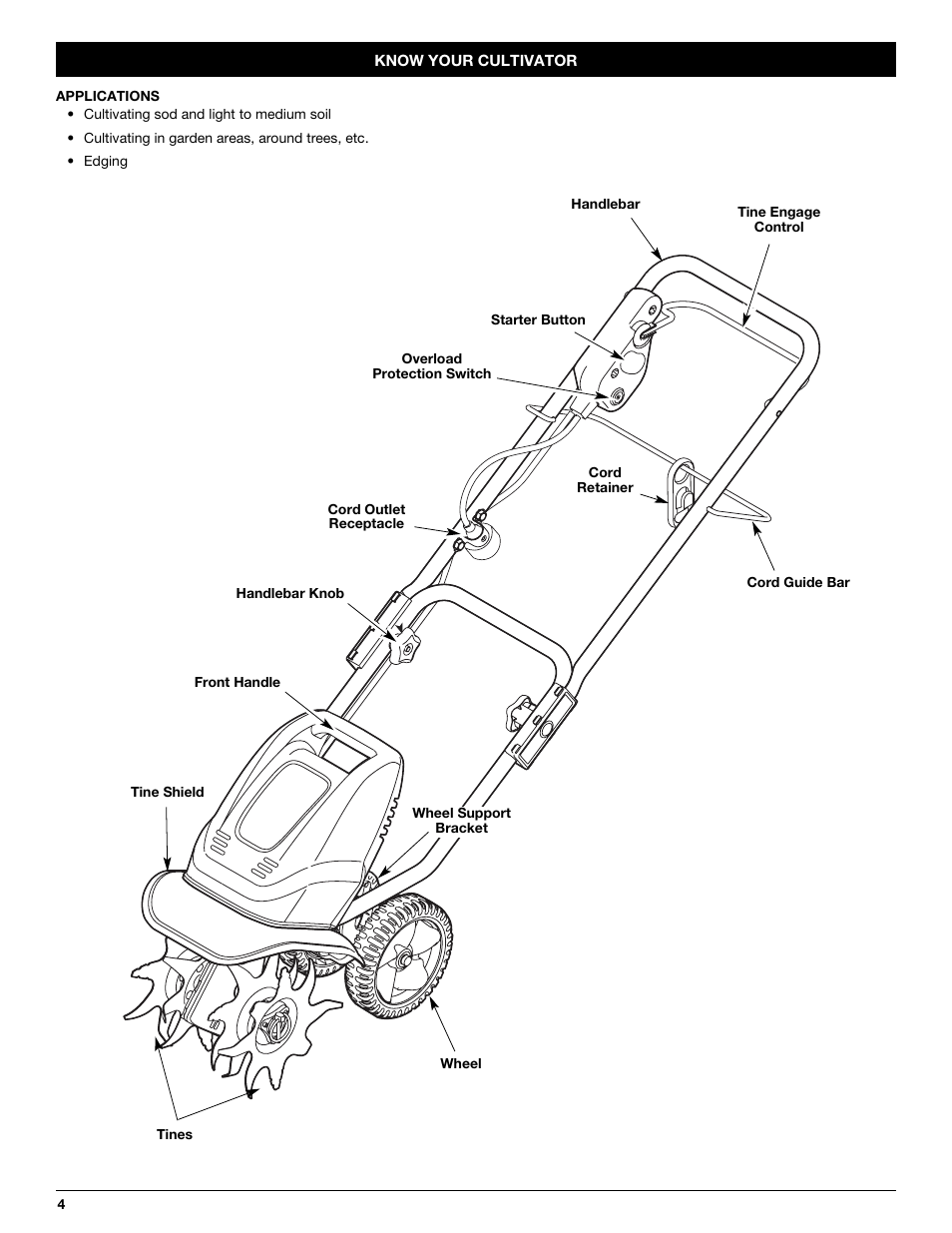 Troy-Bilt TB154 User Manual | Page 4 / 28